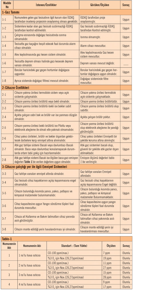 Endüstriyel Amaçlı Gaz Yakan Cihazlarda Ürün Güvenliği (I) Endüstriyel Amaçlı Gaz Yakan Cihazlarda Ürün Güvenliği (I)