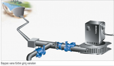 Metrans Makina’dan  Türbinlerin Güvenli VAG Markalı Vanalarla  Kontrollü Olarak Devre Dışı Bırakılması