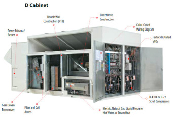 Distribütörlüğünü Atlantik Grup’un Yaptığı AAON Tambur Tipi Isı Geri Kazanımlı Roof Top’lar
