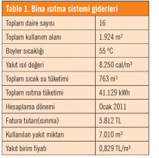 tablo