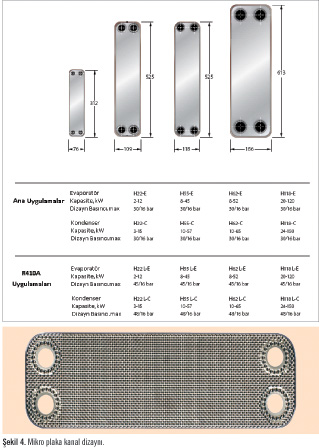 Ekin Endüstriyel Mikro Plakalı Kaynaklı Isı Eşanjörleri ve Uygulama Alanları