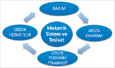 Emar A.Ş. Dünya Markası Olma Yolunda İlerliyor