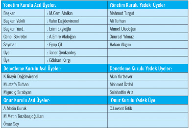 SOSİAD’ın 4. Olağan Genel Kurulu Toplandı