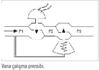 Honeywell Basınçtan Bağımsız Kontrol Vanaları (Kombine Vanalar) Honeywell Basınçtan Bağımsız Kontrol Vanaları (Kombine Vanalar)