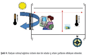 HVAC