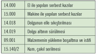 Yapı Dışı Pissu Tesisatı Tasarım ve Hesaplama Yöntemleri Yapı Dışı Pissu Tesisatı Tasarım ve Hesaplama Yöntemleri
