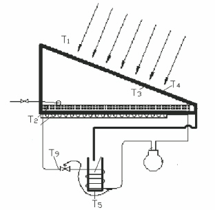 Isı Pompası Destekli Güneş Enerjisi İle Su Damıtma Isı Pompası Destekli Güneş Enerjisi İle Su Damıtma