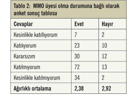 “Genç Mühendislerin ve Sektörün Sorunları”  Atölye Çalışması ve Çevre Bilinci