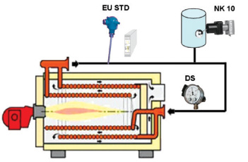 Yeten Yakma ve Enerji Teknolojileri Kızgın Yağ Kazanlarında Kullanılan Emniyet Sivicleri
