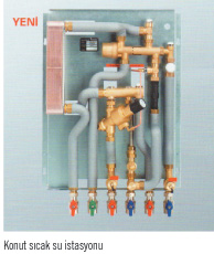 HVAC