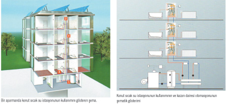 HVAC