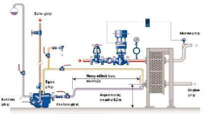 Spirax Sarco Otomatik Pompa Kondenstopları ile Eşanjör Sistemlerinde Kondens Tahliye Problemine Son Spirax Sarco Otomatik Pompa Kondenstopları ile Eşanjör Sistemlerinde Kondens Tahliye Problemine Son