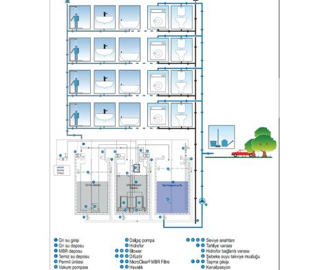 Aktif Çevre Satış ve Pazarlama Müdürü Mehmet Kıncır: “Gri Su Sistemlerinin Türkiye’de Tanınması ve Uygulanır Hale Gelmesi İçin Çalışmalar Yürütüyoruz” Aktif Çevre Satış ve Pazarlama Müdürü Mehmet Kıncır: “Gri Su Sistemlerinin Türkiye’de Tanınması ve Uygulanır Hale Gelmesi İçin Çalışmalar Yürütüyoruz”