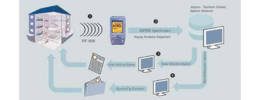 Alarko Carrier Dış Atölye Ürünleri Müdürü Aclan Karaman: “Isı Gider Paylaşım Sistemleri ile Artık Herkes Isındığı Kadar Fatura Ödeyecek” Alarko Carrier Dış Atölye Ürünleri Müdürü Aclan Karaman: “Isı Gider Paylaşım Sistemleri ile Artık Herkes Isındığı Kadar Fatura Ödeyecek”