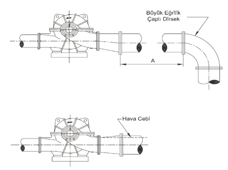 Pompa Tesisatının Tasarımında Dikkat Edilmesi Gerekli Hususlar Pompa Tesisatının Tasarımında Dikkat Edilmesi Gerekli Hususlar
