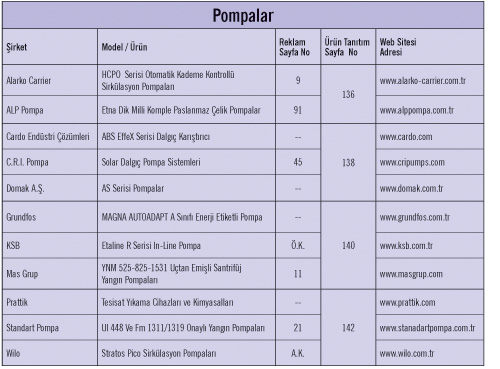 Pompalar Pompalar