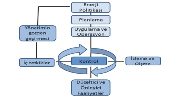 Enerji Verimli “Green Factory’’:  Arçelik Eskişehir Kompresör Fabrikası