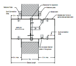 ATC Air Trade Centre - Greenheck