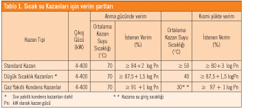 Sıvı ve Gaz Yakıtlı Sıcak Su Kazanlarında Tip İncelemesi Faaliyetleri ve Gerekli Tip Deneyleri Sıvı ve Gaz Yakıtlı Sıcak Su Kazanlarında Tip İncelemesi Faaliyetleri ve Gerekli Tip Deneyleri