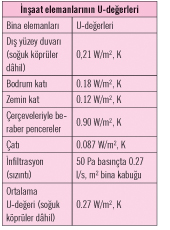 Yüksek Isıl Konfor Elde Etmek İçin Isıl Kütle Kullanan Enerji Tasarruflu Pasif Evler