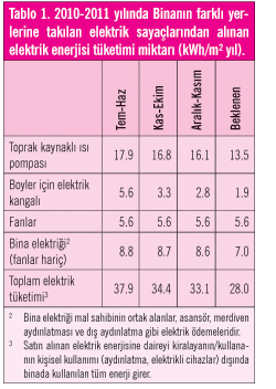 PASIF