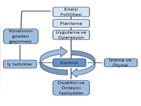 Enerji Verimli “Green Factory’’:  Arçelik Eskişehir Kompresör Fabrikası