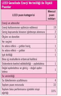 BREEAM ve LEED: Enerji Tasarrufunda Hangi Yeşil Bina Standardı Daha Etkin? BREEAM ve LEED: Enerji Tasarrufunda Hangi Yeşil Bina Standardı Daha Etkin?