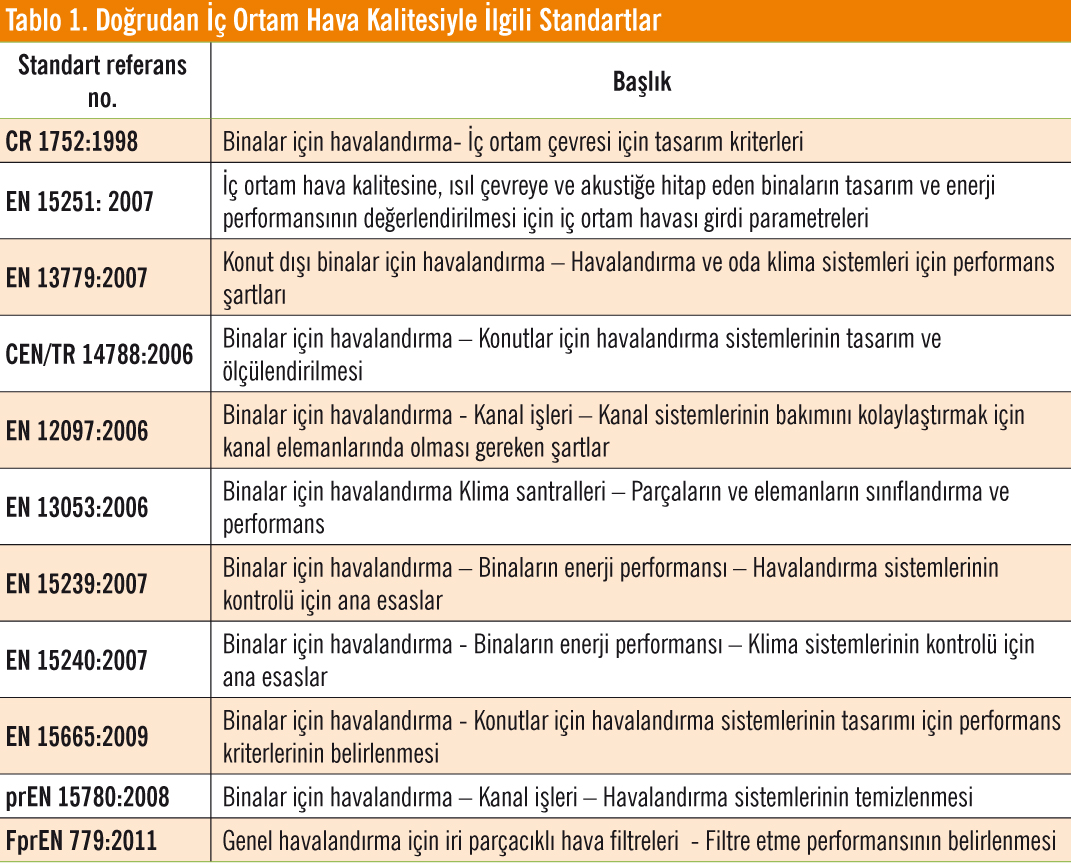 Avrupa Havalandırma Standartları Avrupa Havalandırma Standartları