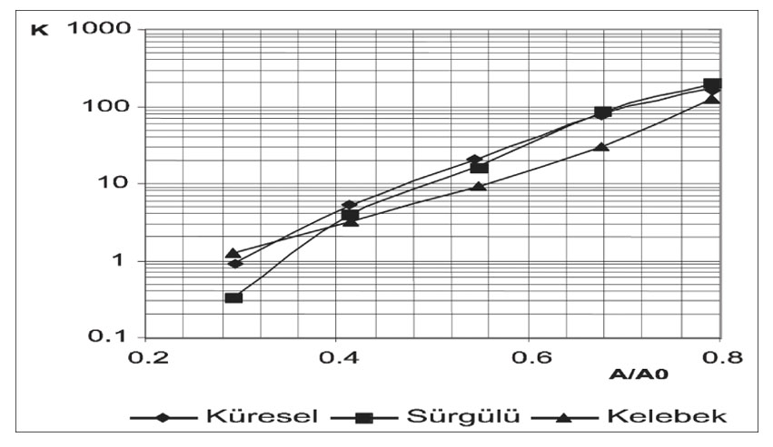 Mekanik Tesisatlarda Armatür Seçiminin  Enerji Verimliliği Üzerine Etkileri