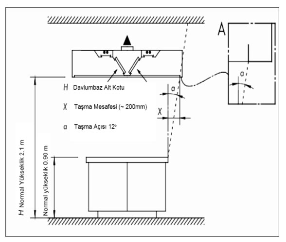 Mutfak Havalandırma Tesisat Tasarımı ve Tasarım Ölçütleri