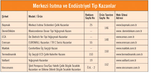 Merkezi Isıtma ve Endüstriyel Tip Kazanlar Merkezi Isıtma ve Endüstriyel Tip Kazanlar