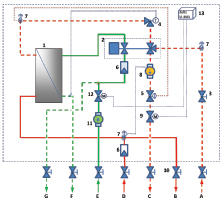Delta Sıcak Su İstasyonları (Substation)