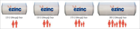 Ezinç Gökkuşağı Basınçlı Güneş Enerjisi Deposu
