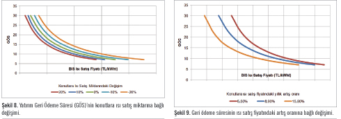 Afşin Bölge Isıtma Sistemi  Yapılabilirlik Analizi