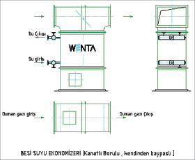 Wenta Ekonomizer Wenta Ekonomizer