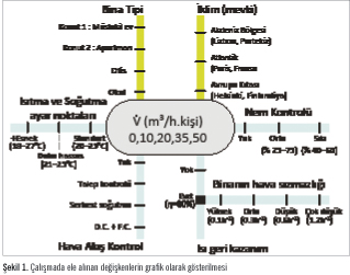 yapı