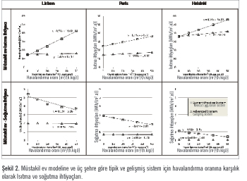 yapı