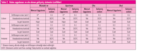 yapı