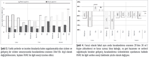 Havalandırma ve Enerji -belki de o kadar uzlaşmaz değillerdir-