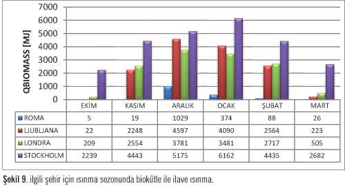 Faz Değişim Malzemeleri