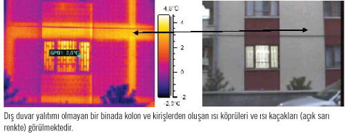 igdas