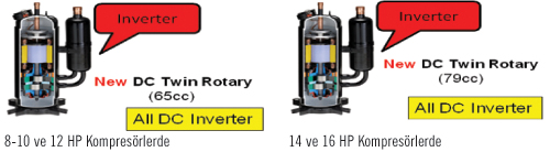 Abkay Grup Fujitsu VR-Plus Heat Recovery Sistemler (3 Borulu VRF Sistem)