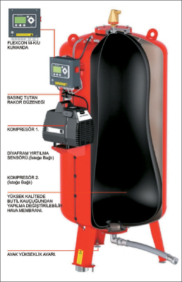 Normtherm Flamco - Flexcon M-K/U Güçlü Kompresörlü Genleşme Birimi Normtherm Flamco - Flexcon M-K/U Güçlü Kompresörlü Genleşme Birimi