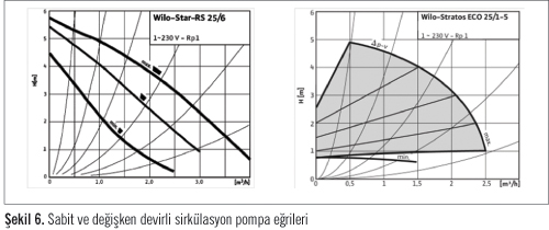 Sıcak Sulu Isıtma Sistemleri ve  Sirkülasyon Pompaları