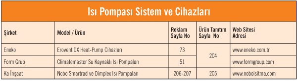 Isı Pompası Sistem ve Cihazları