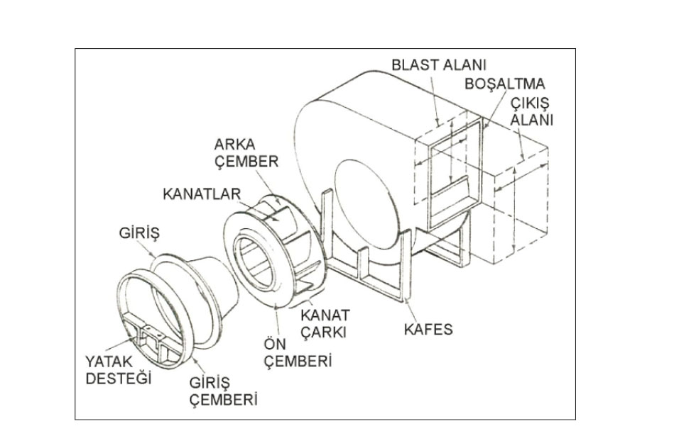 Havalandırma Sistemleri Tasarımında Enerji Verimliliği