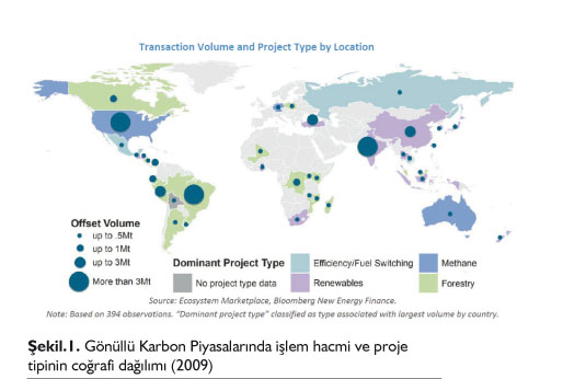 Küresel Isınma ile Mücadelede Sera Gazı Emisyon Azaltımı Proje Geliştirme Süreci: Küresel Isınma ile Mücadelede Sera Gazı Emisyon Azaltımı Proje Geliştirme Süreci: