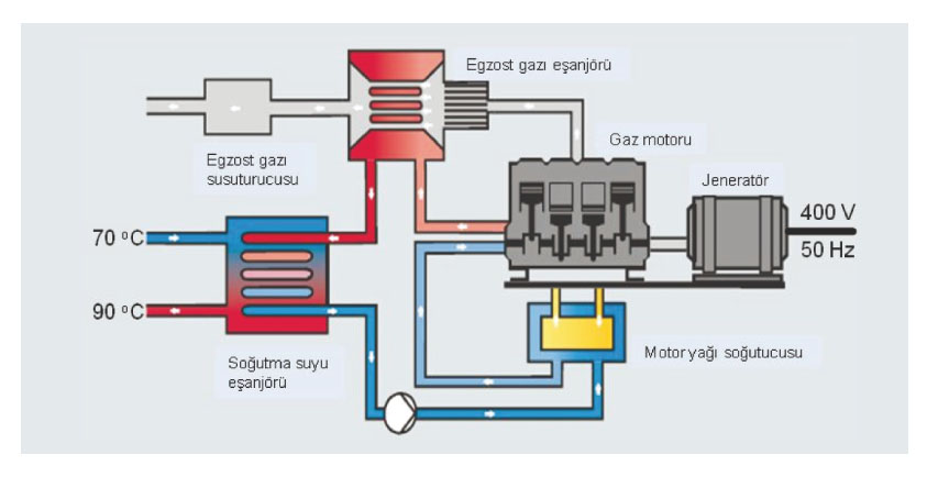 Viessmann Türkiye Ürün Satış Müdürü Şaban Durmaz: “20 – 401 kW Kapasite Aralığında Paket Tipi Kojenerasyon Sistemleri Sunuyoruz” Viessmann Türkiye Ürün Satış Müdürü Şaban Durmaz: “20 – 401 kW Kapasite Aralığında Paket Tipi Kojenerasyon Sistemleri Sunuyoruz”