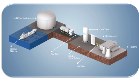 SSDGD Yönetim Kurulu Başkanı Eyüp Aratay:“LNG’nin Gelecekte Önemli Bir Rolü Olacağı İçin Yatırımlara SSDGD Yönetim Kurulu Başkanı Eyüp Aratay:“LNG’nin Gelecekte Önemli Bir Rolü Olacağı İçin Yatırımlara
