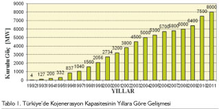 Sayın Bakanım! Otoprodüktörlüğün Öldürülmesine İzin Vermeyin. Zira, Otoprodüktörler  En Yüksek Verimli Enerji Üreticileridir
